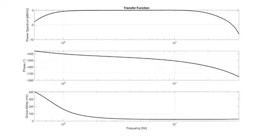 Transfer function of Channel 2