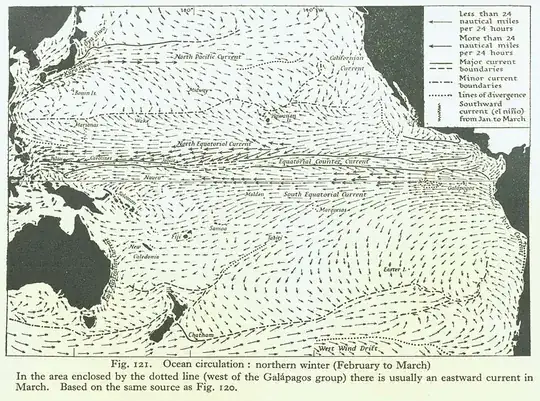 Pacific ocean circulation in northern winter