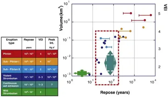 Figure 6 from Cioni et al. 2008