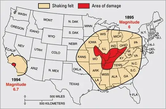 A map of the United States, showing the effects of two earthquakes. The 1994 Northridge earthquake affected an area consisting mostly of southern California, with a small damage area. The 1895 New Madrid earthquake affected most of the eastern United States, with a damage area covering large parts of Tennessee, Kentucky, Ohio, Indiana, Illinois, and Missouri.
