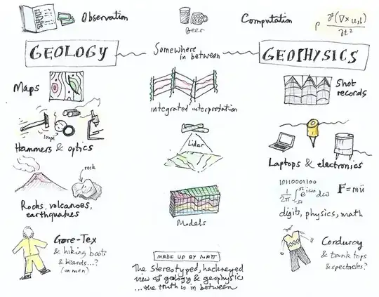 The difference between geology and geophysics