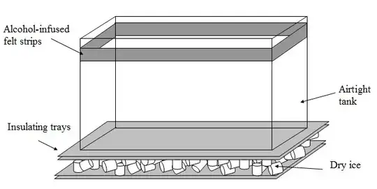 Cloud chamber diagram