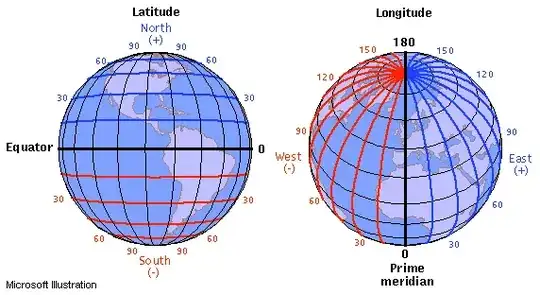 Lines of Latitude and Longitude
