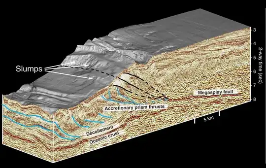 Moore et al seismic image