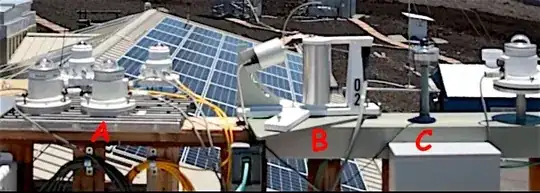 Mauna Loa Observatory Gizmos