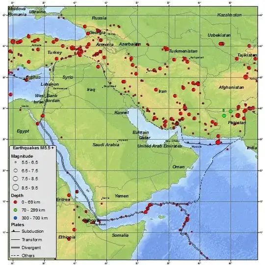 Earthquakes in the middle east
