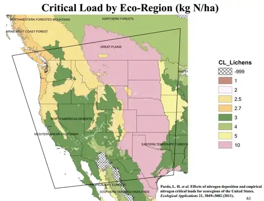 Critical Load by Eco-Region