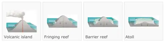 An atoll forming on a volcano