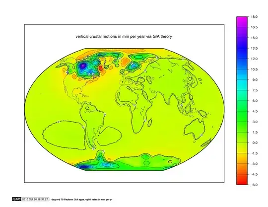 Isostatic adjustments globally