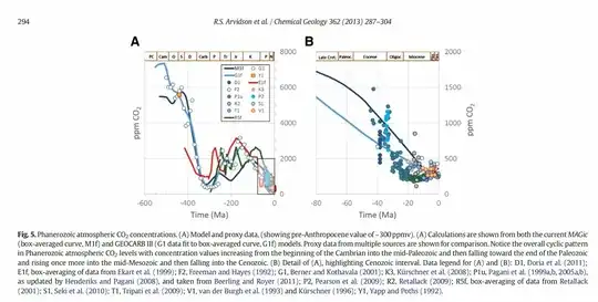 Phanerozoic CO2, fig. 5, p. 294