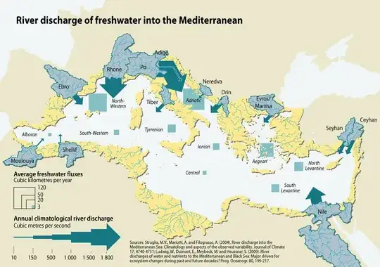 Mediterranean rivers