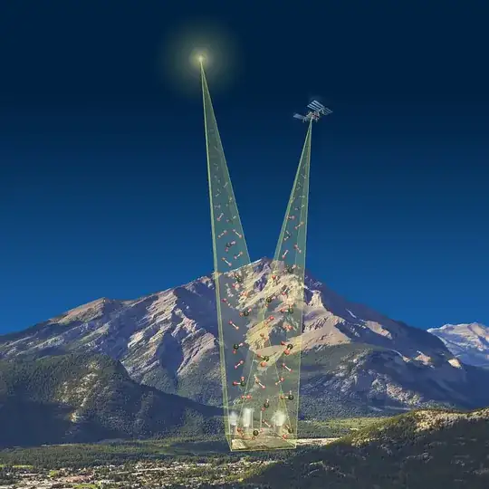 Artist interpretation of OCO-3 measurement