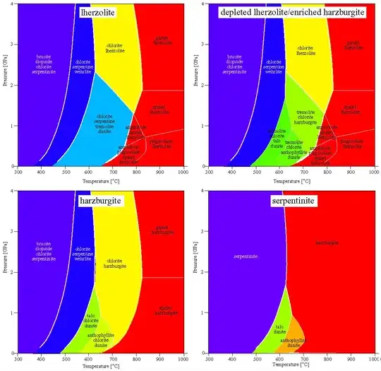 Metamorphism of ultramafic rocks