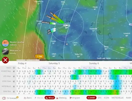 windy.com Redding, CA forecast