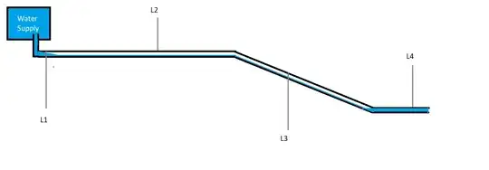 Locations at the end get more water than others