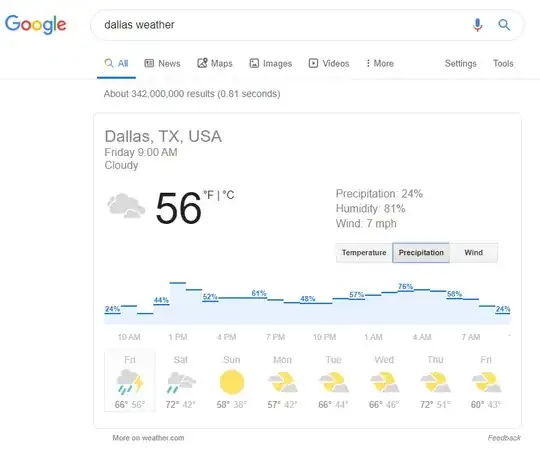 Dallas Precipitation Forecast