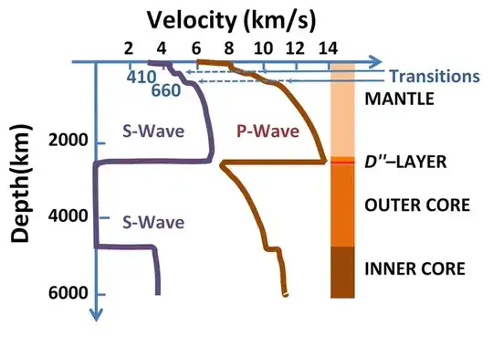 Speeds of seismic waves.PNG