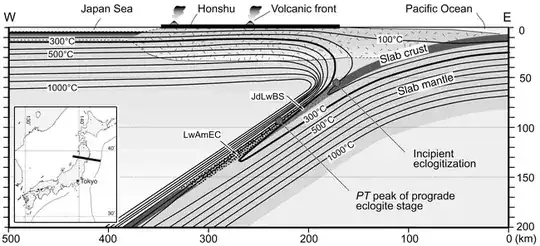Isotherms