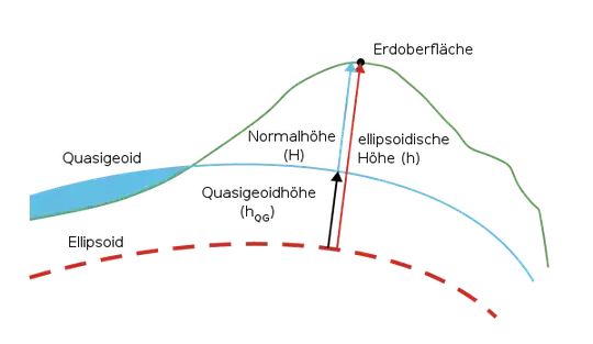 http://upload.wikimedia.org/wikipedia/commons/thumb/7/7a/Geoidheight_DE.svg/600px-Geoidheight_DE.svg.png