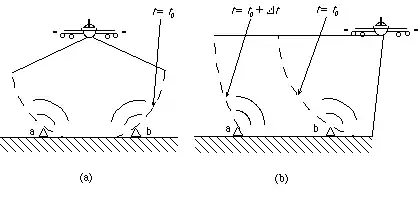 down looking versus side looking