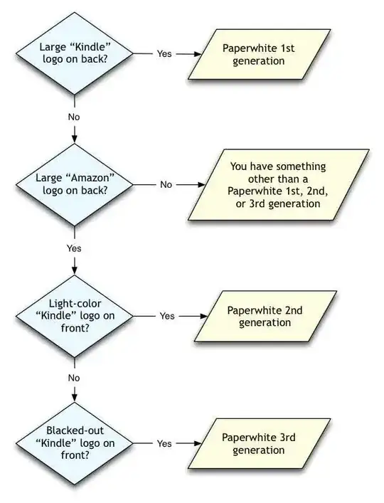 Kindle Paperwhite flow chart