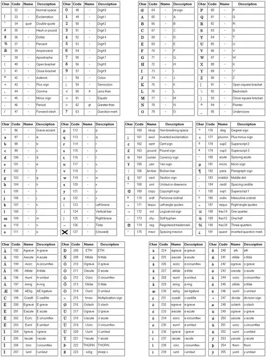 List of characters supported by Kindle