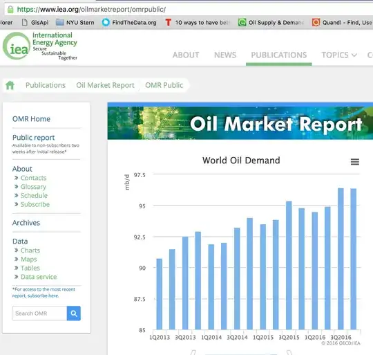 recent history oil consumption
