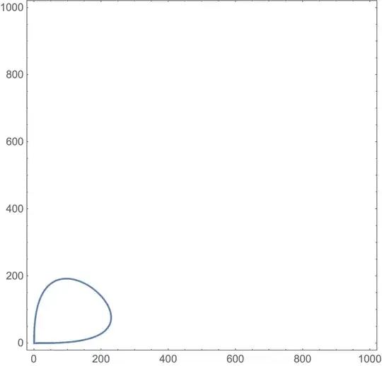 An example of A(p) when p is large