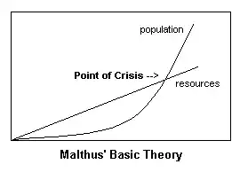 Malthusian population