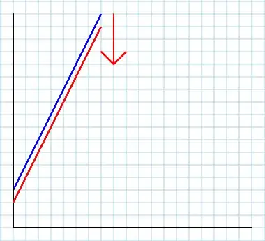 Downward Shift in Supply