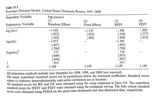 Wooldridge, Panel Book Table 11.1, 2nd Edition, p.357