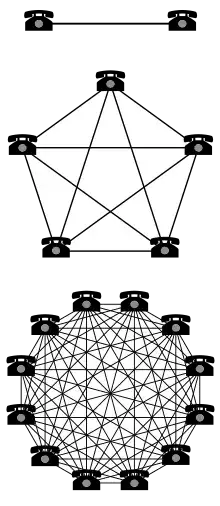 A network modeled by Metcalfe's Law