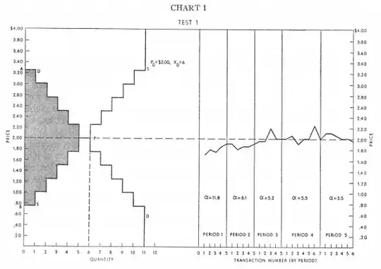 chart 1 from Smith's paper