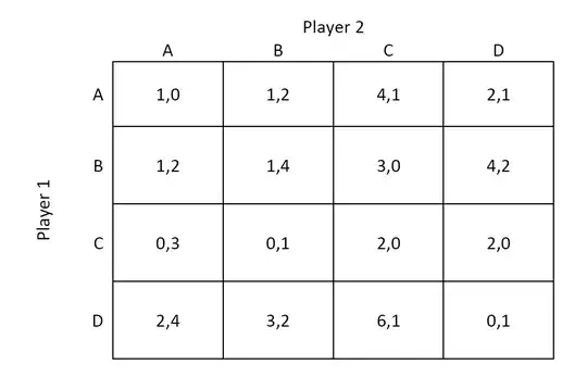 Dominance solvable game