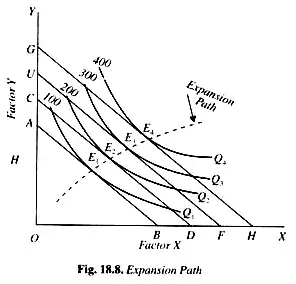 Non-homothetic preferences