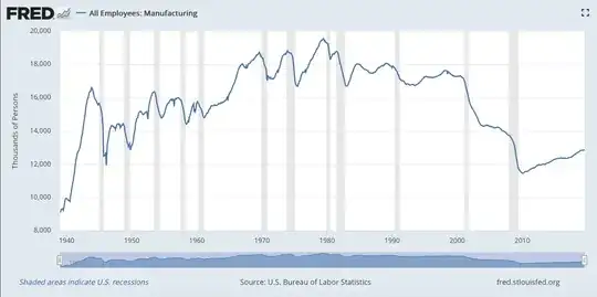 manufacturing jobs