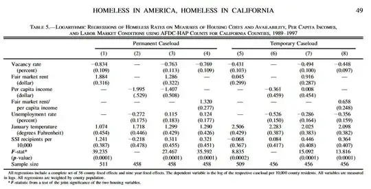 Tabel 5 of the paper