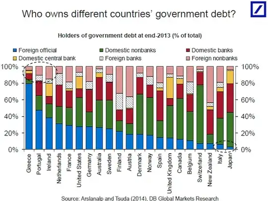 who owns national debt