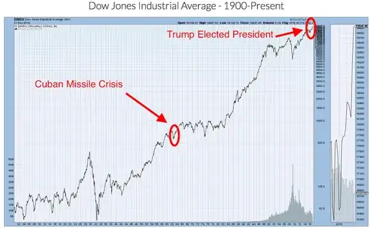 Dow Jones Stock Market Cuban Missile Crisis