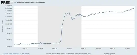 All Federal Reserve Banks: Total Assets