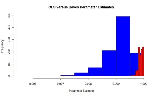 Sampling Distribution of Bayesian MAP versus Fisher's MLE