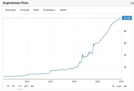 Argentine peso