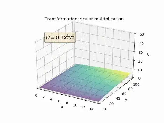 Scalar multiplication of utility function