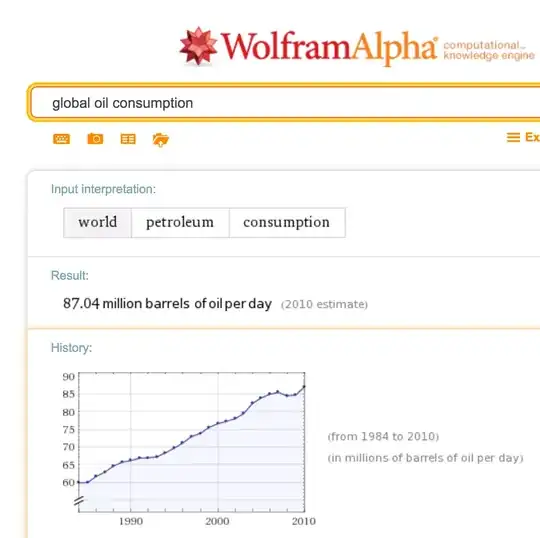 historical oil consumption data