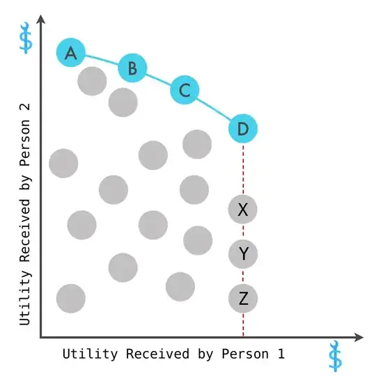 Satiated pareto efficiency graph
