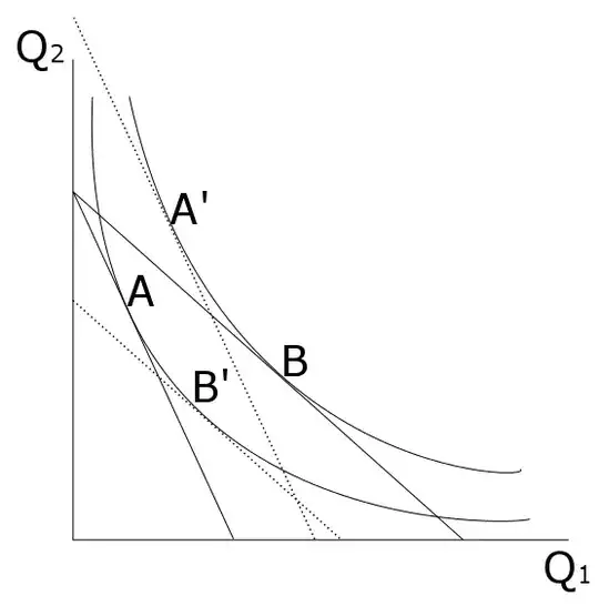 Diagram with curves and tangent lines
