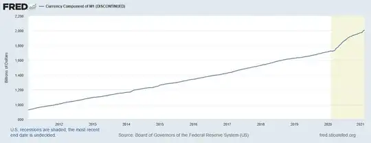 currency in circulation