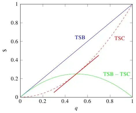 marginal social benefit and cost