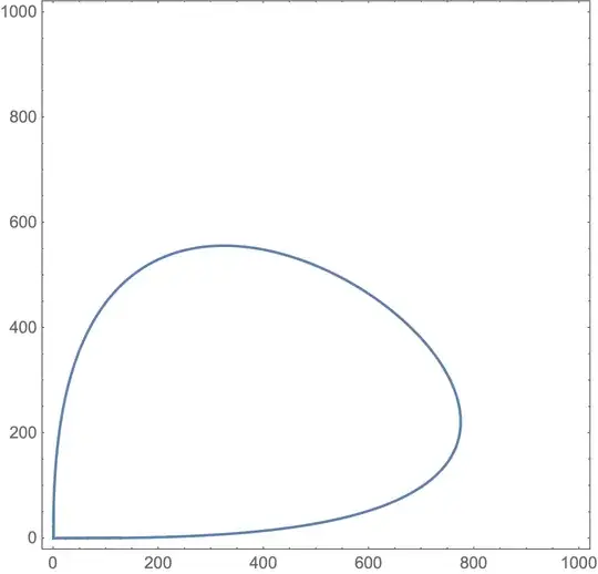 An example of A(p) when p is small
