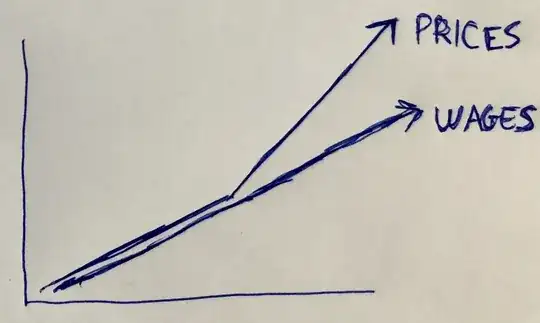 prices artificially high